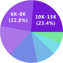 芒果体育UI设计